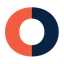Logo Coforge Limited